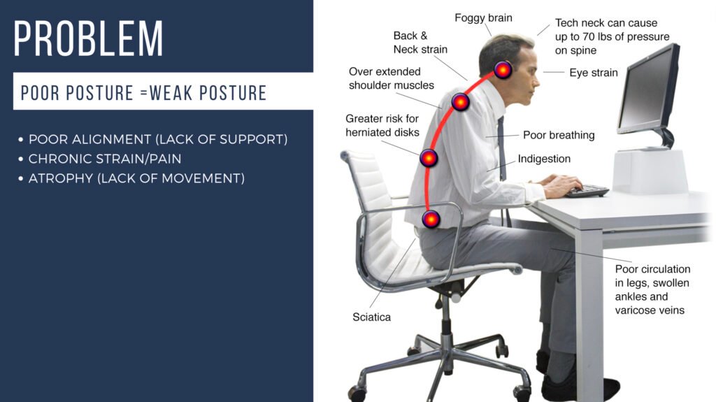 Problem weak posture. Poor alignment.